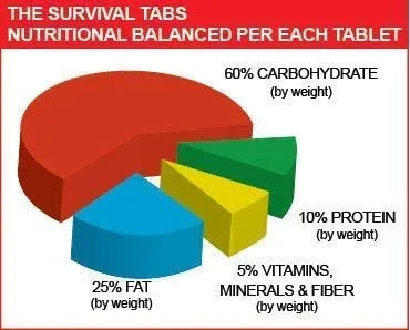 45 days of emergency food supply strawberry 25-year shelf life