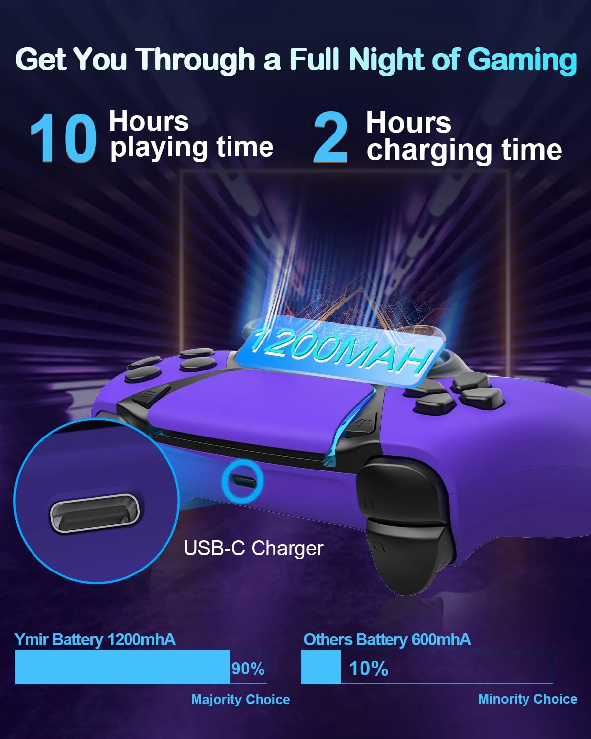 Enstixsm Upgrade Ymir Luna Controller for Fire TV Compatible with Amazon Luna and GeForce Now,Luna Wireless Controller with Back Paddles,1200mAh,Turbo,Dual Motors,No Drift ALPS Joystick,(Purple)