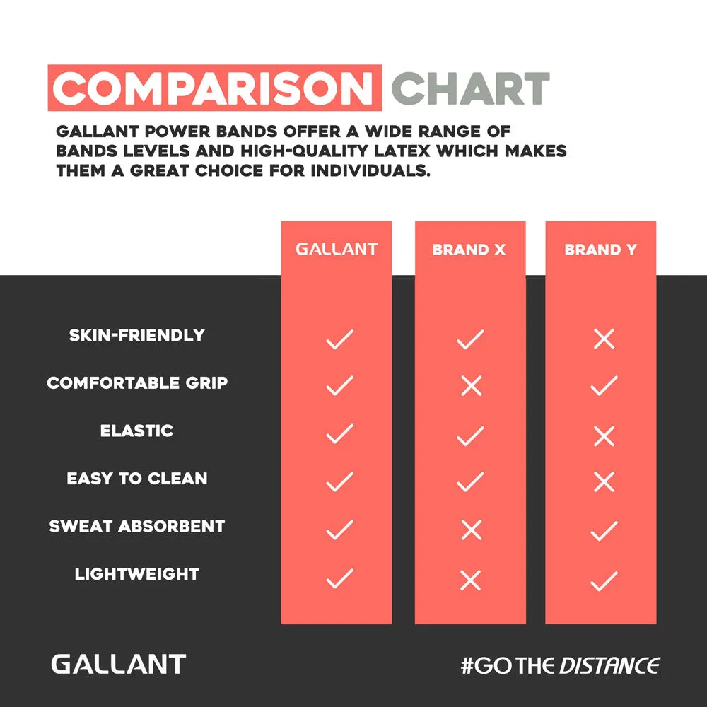 Gallant Power Bands Resistance Pull UP Bands