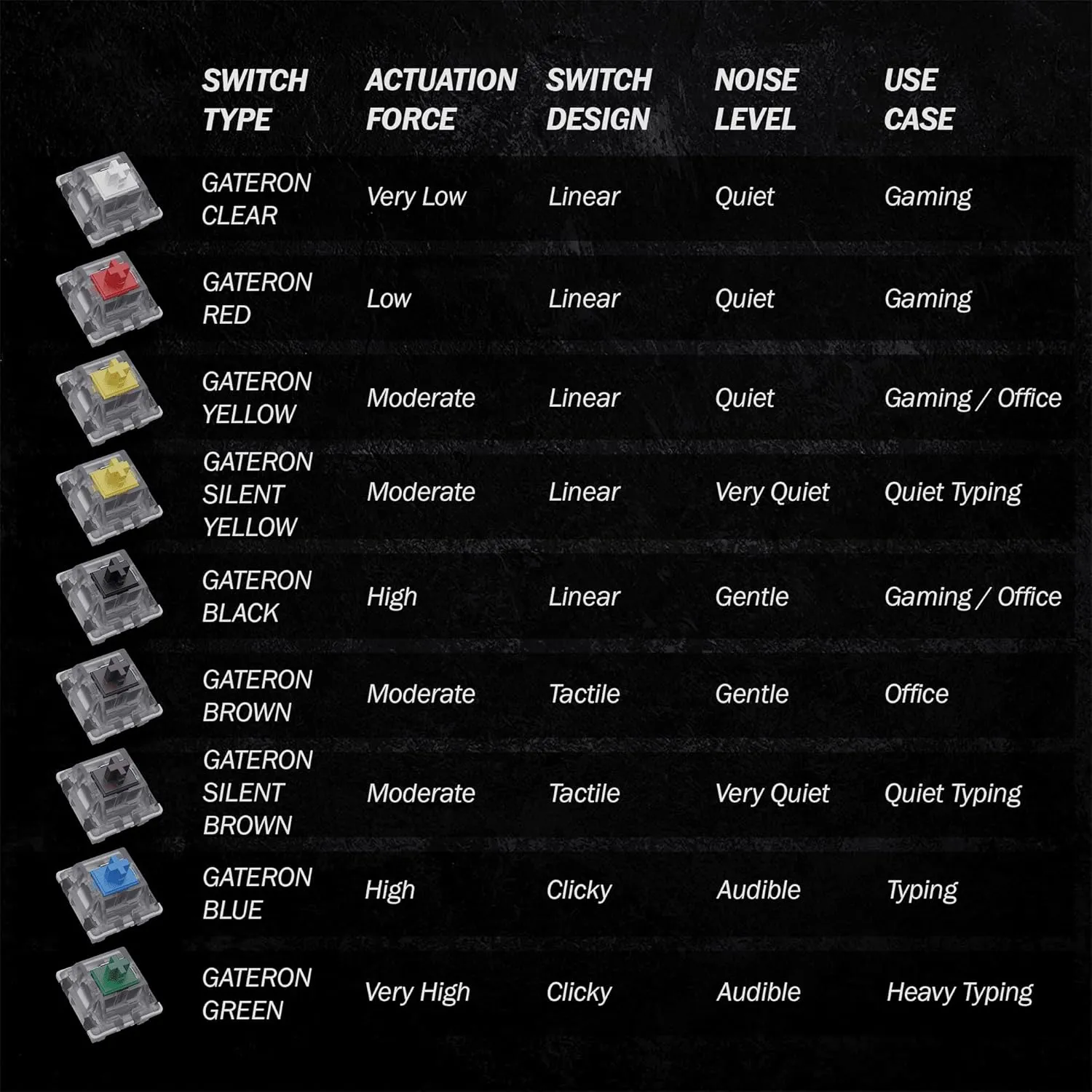 Gateron KS-9 RGB Mechanical MX Type Key Switch - Clear top (65 Pcs, Brown)