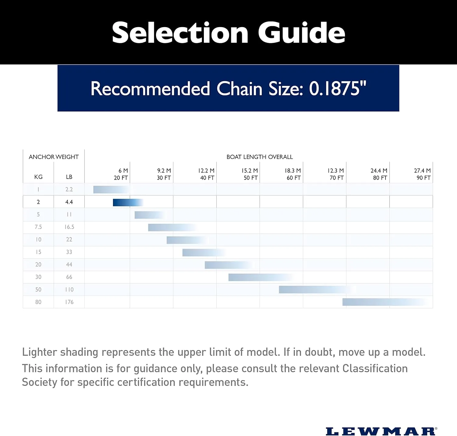 Lewmar Claw Anchor