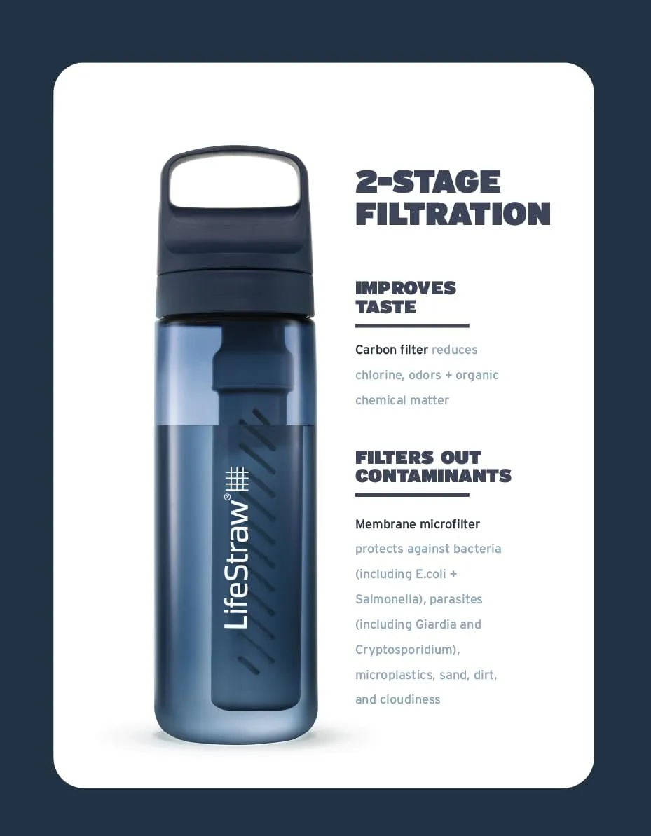 LifeStraw Go Series  BPA-Free Water Filter Bottle for Travel and Everyday use removes Bacteria, parasites and microplastics, Improves Taste, 1L 2-Pack; Icelandic Blue and Aegean Sea