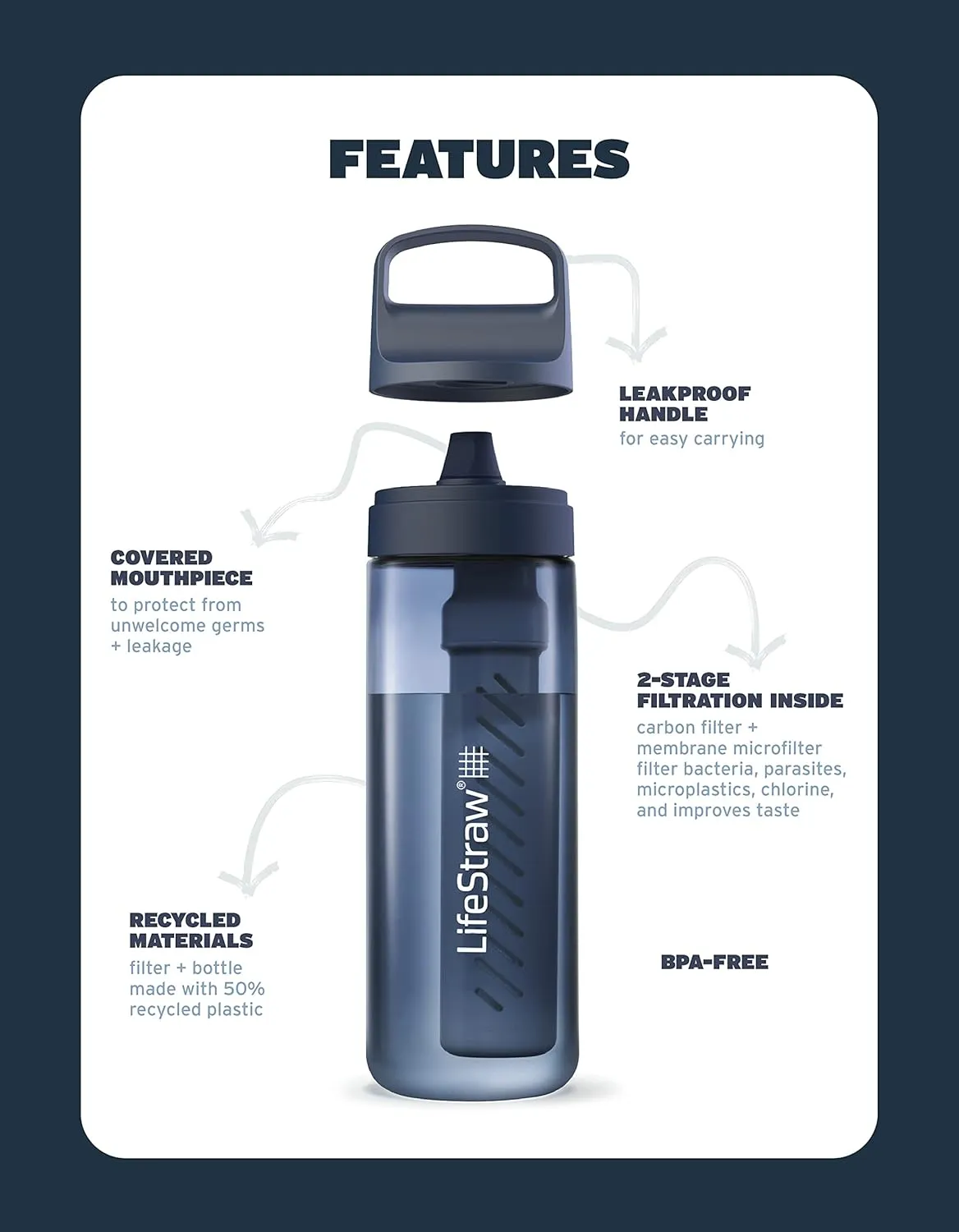 LifeStraw Go Series  BPA-Free Water Filter Bottle for Travel and Everyday use removes Bacteria, parasites and microplastics, Improves Taste, 22oz Laguna Teal