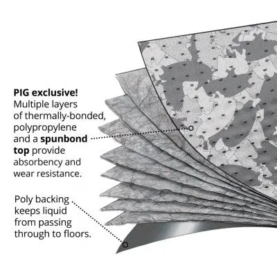 PIG® Gray Ham-O® Absorbent Mat Roll with Poly Backing